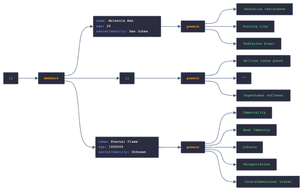 Roadmap Development