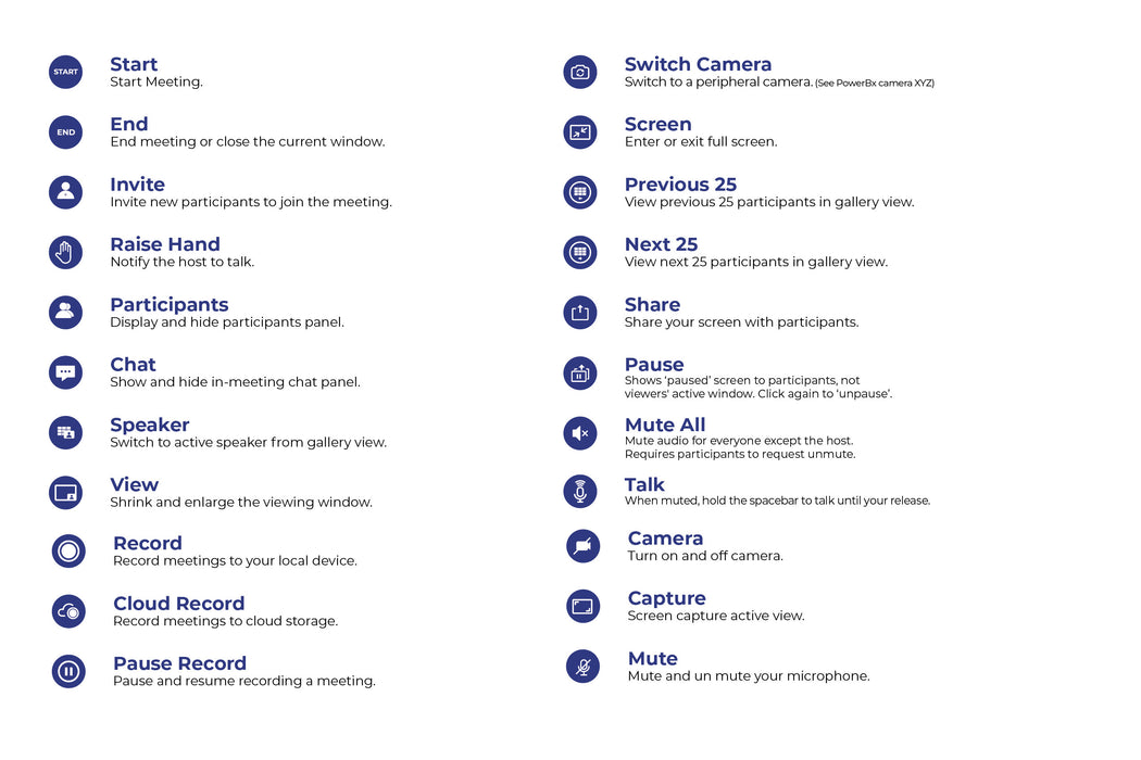 Zapp Pad – Hotkey Pad for Zoom Video Conferencing (Apple & Windows Versions)