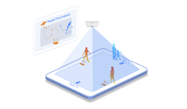 People Flow Analysis