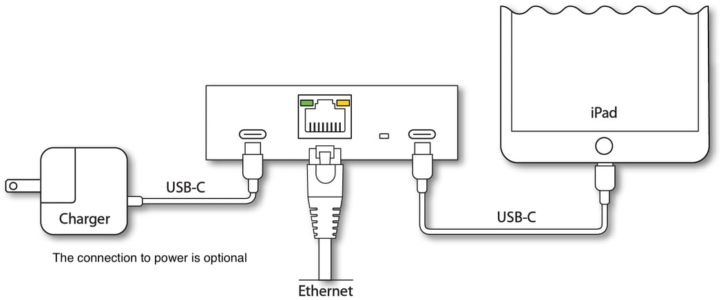 Redpark C6-NETUSBC Gigabit Power Adapter - connection diagram