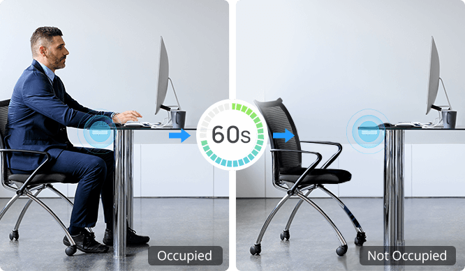 Smart Desk & Room Occupancy Sensors | Real-Time Workplace & People Counting