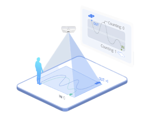Smart Desk & Room Occupancy Sensors | Real-Time Workplace & People Counting