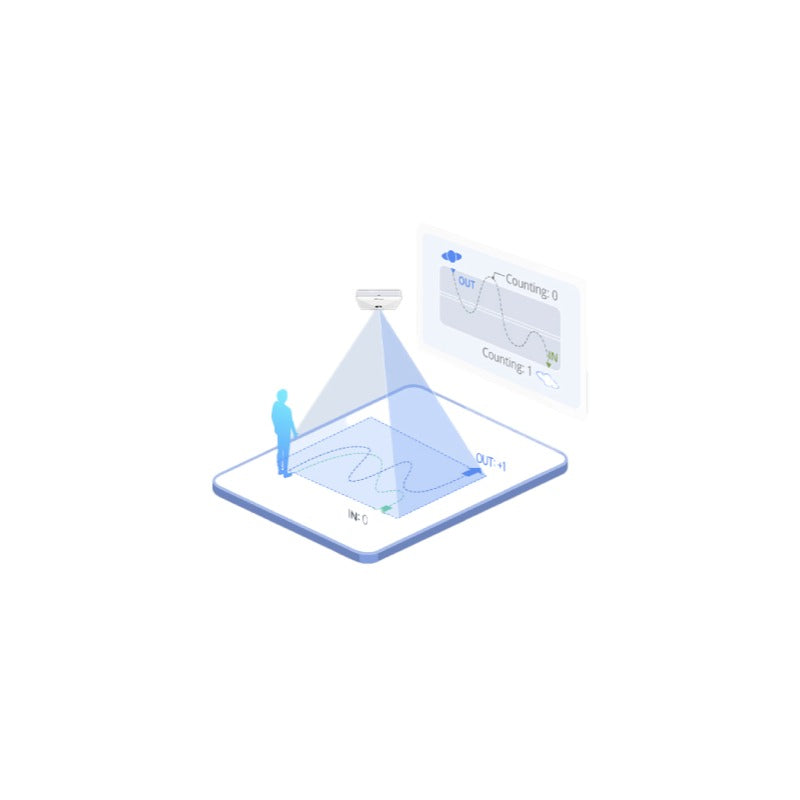 Smart Desk & Room Occupancy Sensors | Real-Time Workplace & People Counting